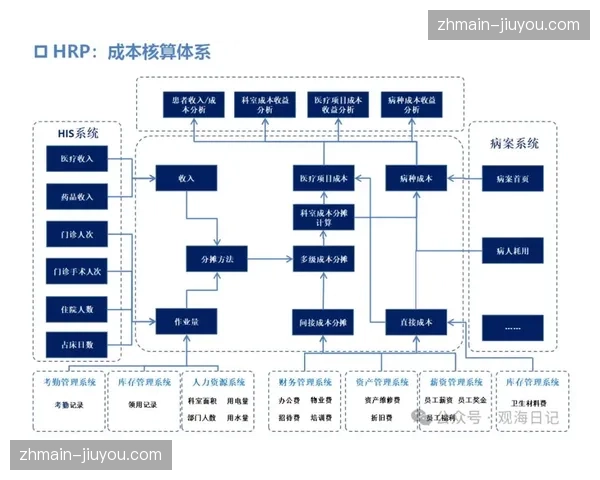 智能工分统计系统实现了劳务报酬的自动核算